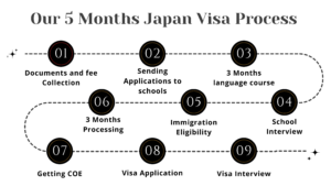 our language based japan study visa
