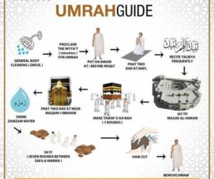 role of guides in umrah